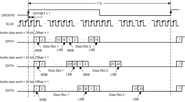 TAS5780M aud_data_format_tdm2_slas988.gif