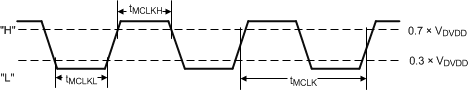 TAS5780M mlck_timing_diagram_slas988.gif