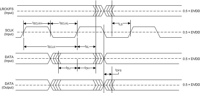 TAS5780M td_pcm_aud_slv_slas988.gif