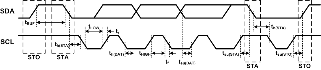 TAS2564 tas5770l_i2c_timing.gif