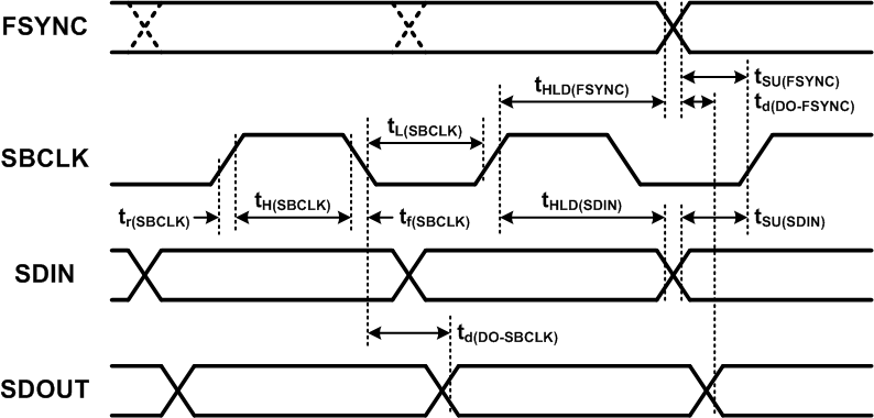 TAS2564 tas5770l_tdm_timing.gif