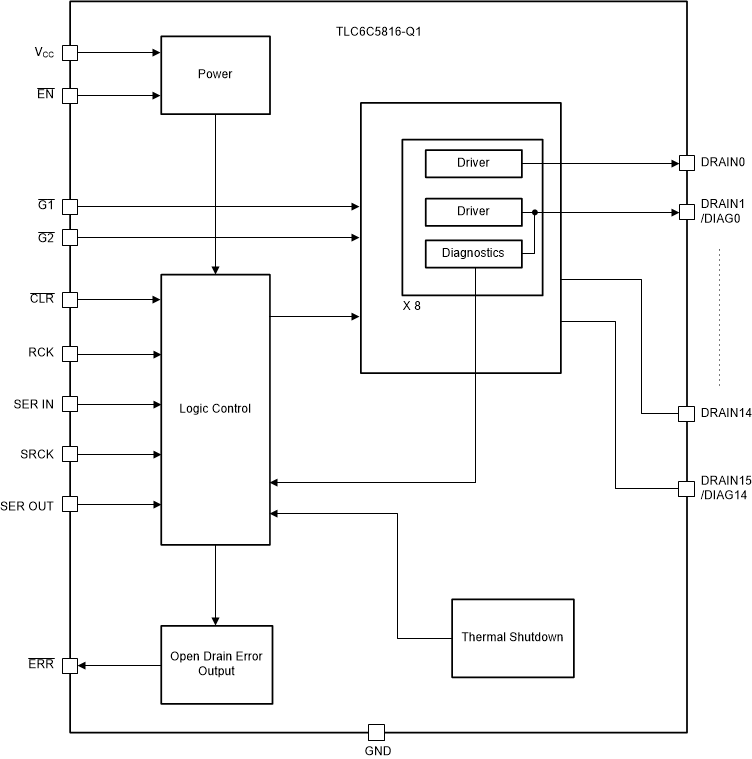 TLC6C5816-Q1 Block-Diagram-SLASEJ5.gif