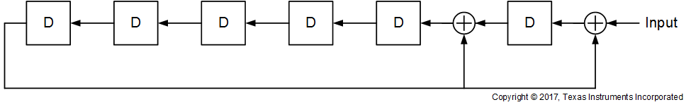 TLC6C5816-Q1 CRC-SLASEJ5.gif