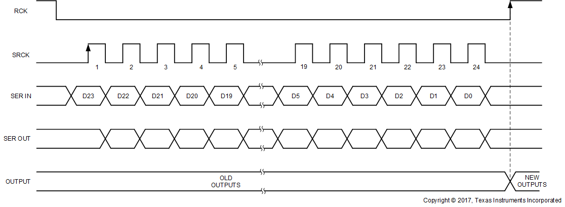 TLC6C5816-Q1 Data-Write-SLASEJ5.gif