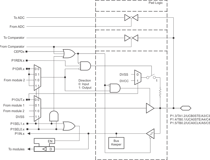 MSP430FR5969-SP P1_345.gif