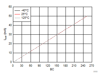 TLC6C5724-Q1 D002.gif