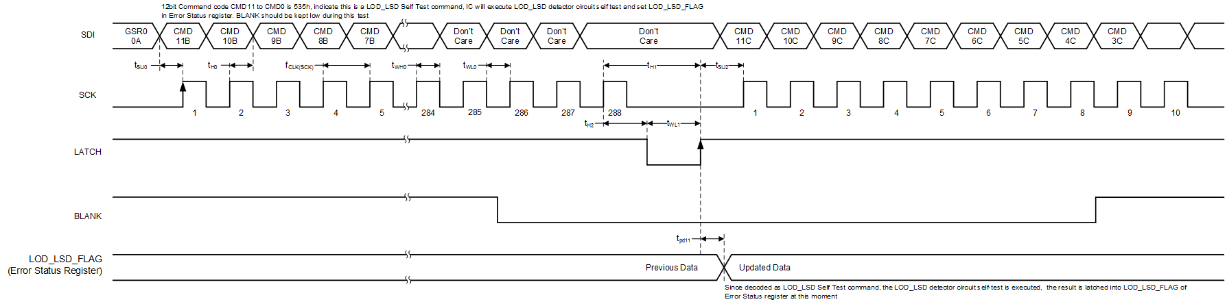 TLC6C5724-Q1 LOD-Self-Test-slasek2.gif