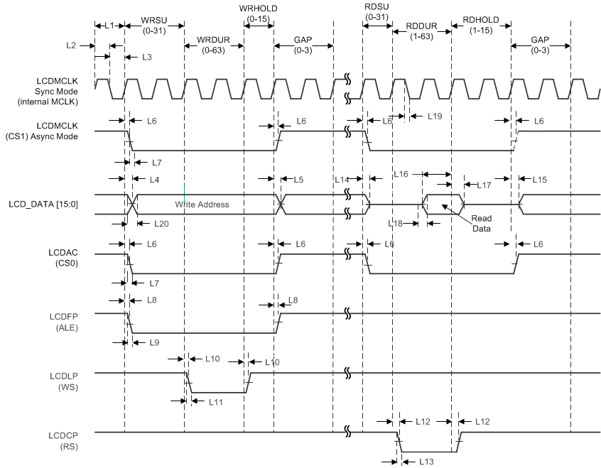 MSP432E411Y lcd_rd_int.gif