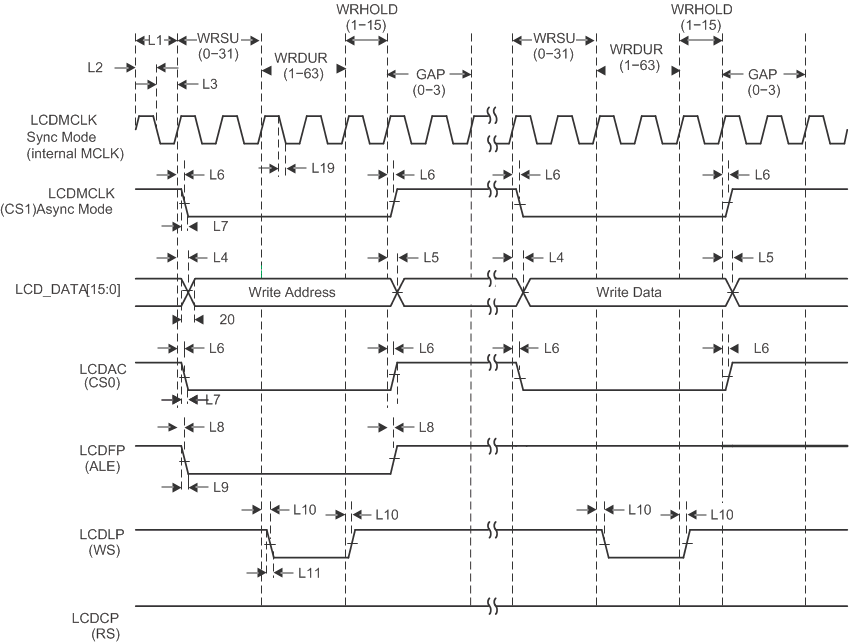 MSP432E411Y lcd_wr_int.gif