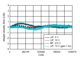 DAC11001A DAC91001 DAC81001 D001_SLASEL0.gif