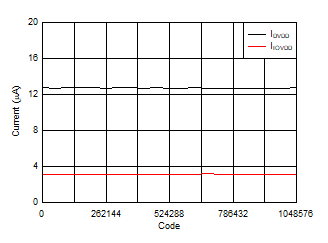 DAC11001A DAC91001 DAC81001 D020_SLASEL0.gif