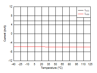 DAC11001A DAC91001 DAC81001 D021B_SLASEL0.gif