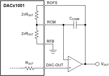 DAC11001A DAC91001 DAC81001 dac11001-2x-gain-configuration.gif