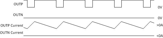 TPA3220 1SPW-Mode_HighLevel.gif