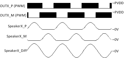 TPA3220 1SPW-Speaker_HighLevel.gif