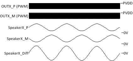 TPA3220 1SPW-Speaker_Idle.gif