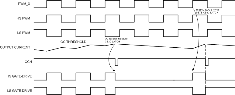 TPA3220 CB3C_Timing.gif