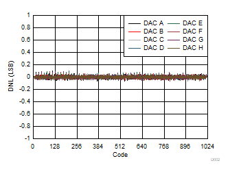 DAC53608 DAC43608 D002.gif