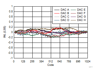 DAC53608 DAC43608 D011.gif