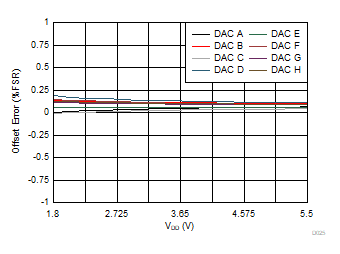 DAC53608 DAC43608 D025.gif