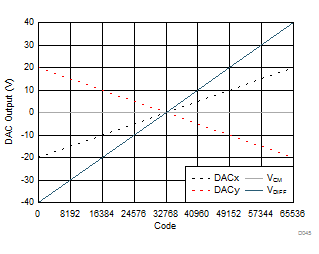 DAC81408 DAC71408 DAC61408 D045_SLASER3.gif