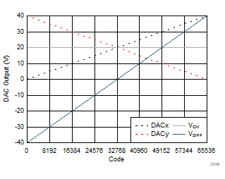 DAC81408 DAC71408 DAC61408 D046_SLASER3.gif