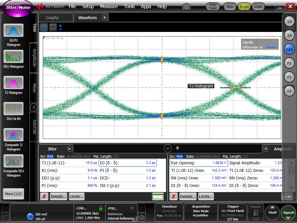 TMUXHS4412 16Gbps PRBS-7 Signals in TI Evaluation Board Through Calibration Traces