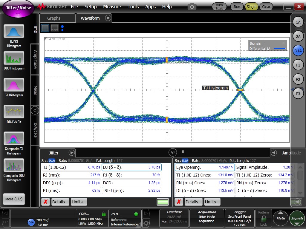 TMUXHS4412 8Gbps PRBS-7 Signals in TI Evaluation Board Through Calibration Traces