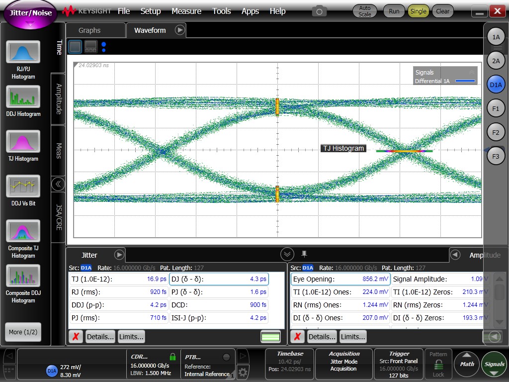 TMUXHS4412 16Gbps PRBS-7 Signals in TI Evaluation Board Through a Typical TMUXHS4412 Channel