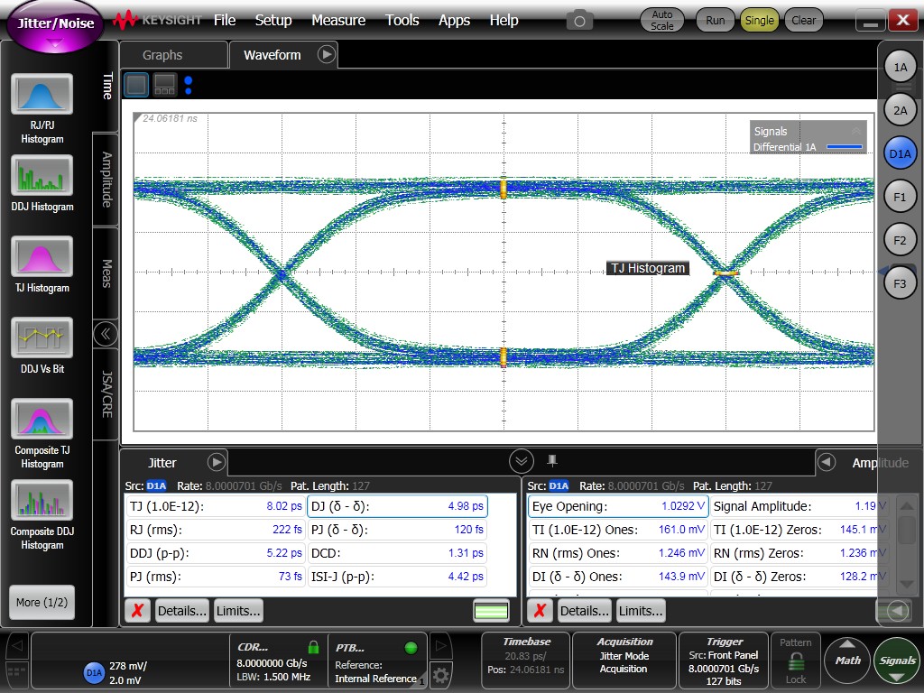 TMUXHS4412 8Gbps PRBS-7 Signals in TI Evaluation Board Through a Typical TMUXHS4412 Channel