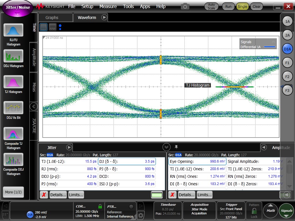 TMUXHS4412 Jitter
            Decomposition of 20Gbps PRBS-7 Signals in TI Evaluation Board Through Calibration Traces 