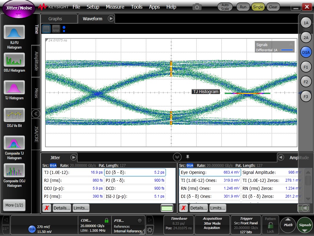 TMUXHS4412 Jitter
            Decomposition of 20Gbps PRBS-7 Signals in TI Evaluation Board Through a Typical
            TMUXHS4412 Channels 