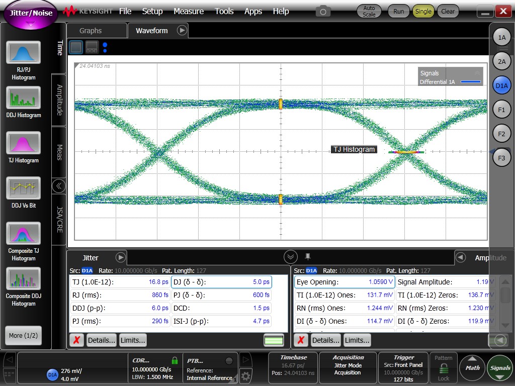 TMUXHS4412 Jitter Decomposition of 10Gbps
            PRBS-7 Signals in TI Evaluation Board Through a Typical TMUXHS4412 Channel