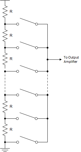 AFE78201 AFE88201 DAC Resistor String