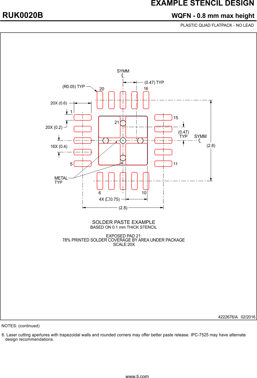 MSPM0C1104-Q1 MSPM0C1103-Q1 