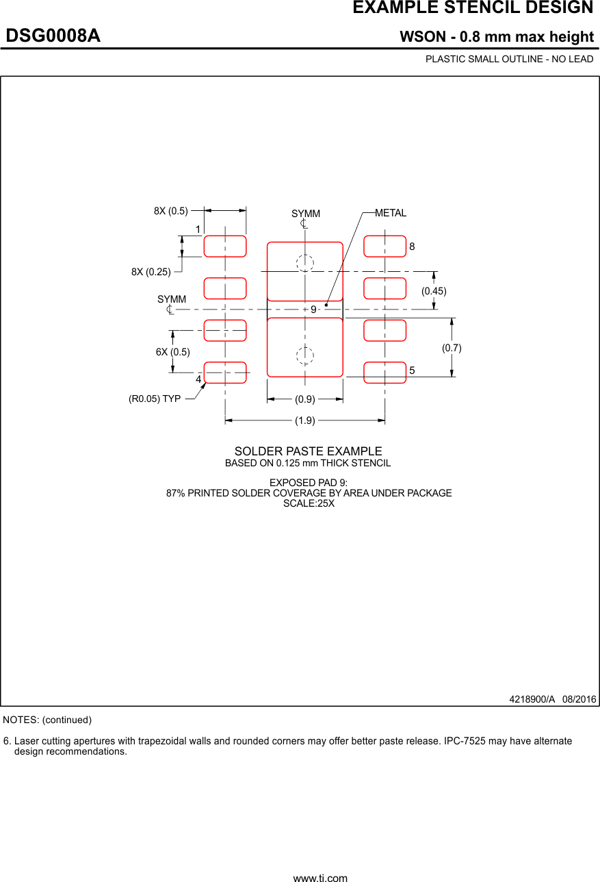 MSPM0C1104-Q1 MSPM0C1103-Q1 