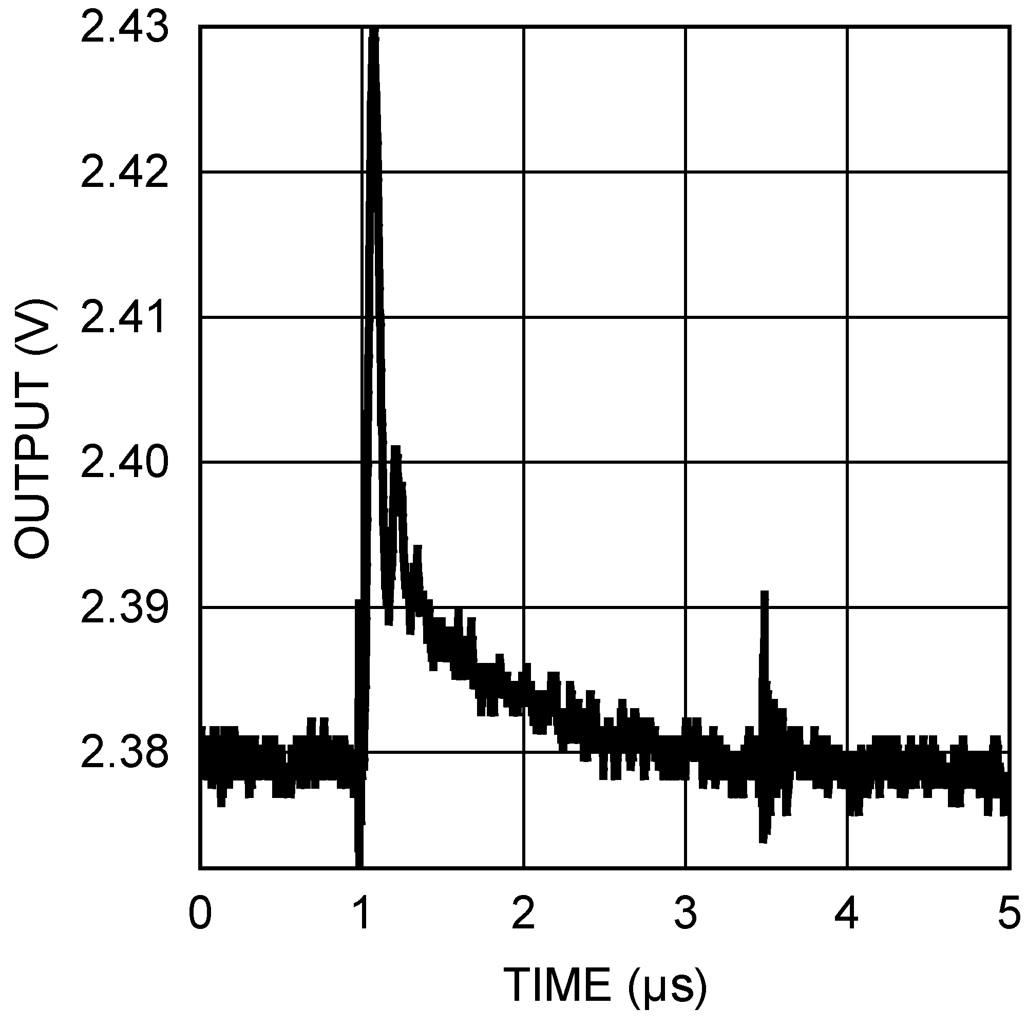 DAC121S101-SEP 5V Glitch
                        Response