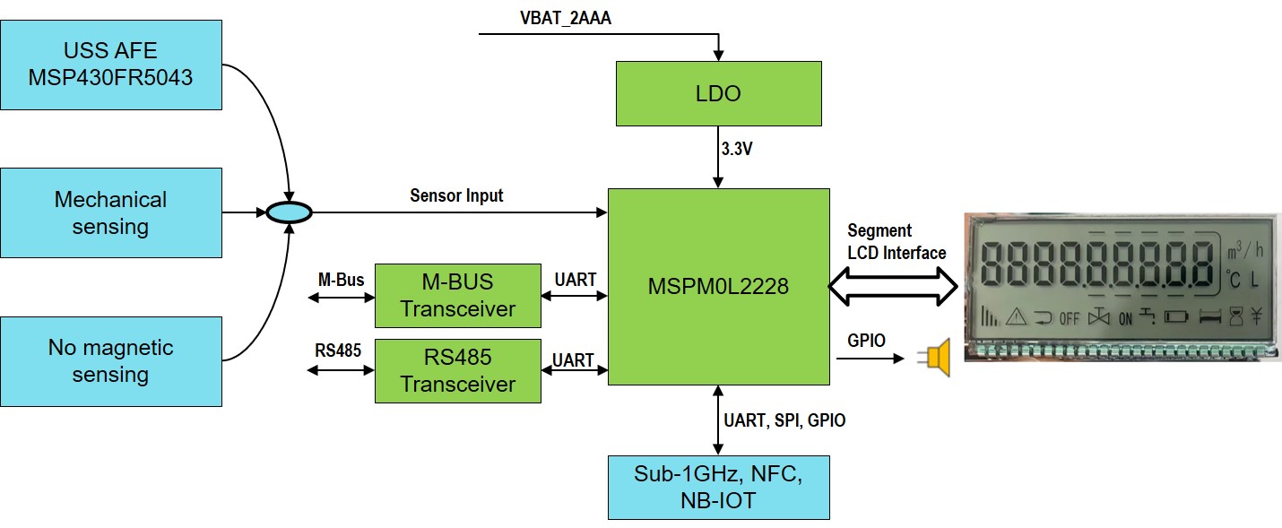  Water Meter Block Diagram