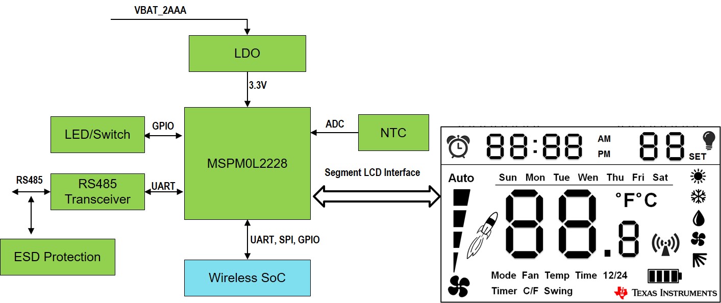  Thermostat Block Diagram