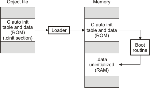 init_run_470_pnu151.gif