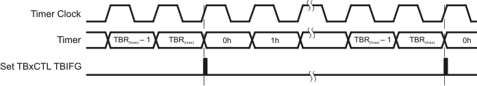 slau208timerb-093.gif