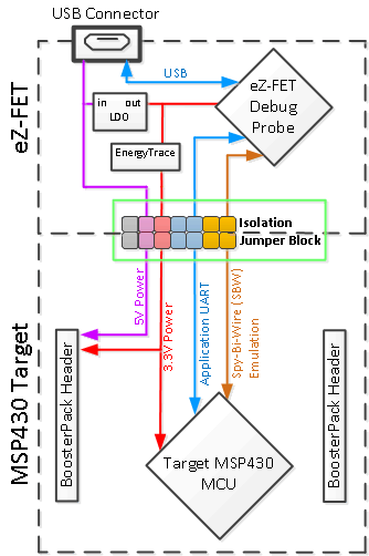 fig06_eZ-FET_Isolation_Jumper.gif