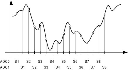 ADC_2MSPS.gif