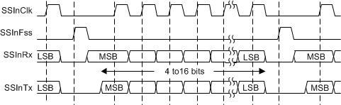 SSI_MOTOcontinuous.gif