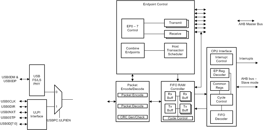 snowflake-usb-diagram.gif