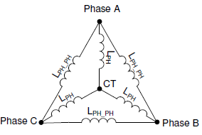  Inductance Measurement