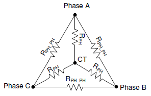  Resistance Measurement