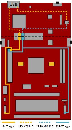 LP-MSPM0L2228 LP-MSPM0L2228 Power
                    Connections