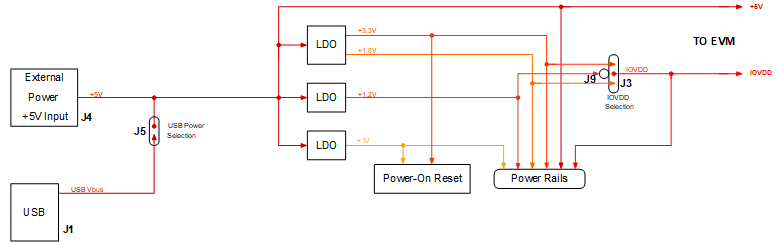 TAS2120EVM Power -Supply Distribution of the AC-MB