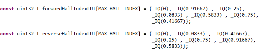  Hall Angle Table
                    Values